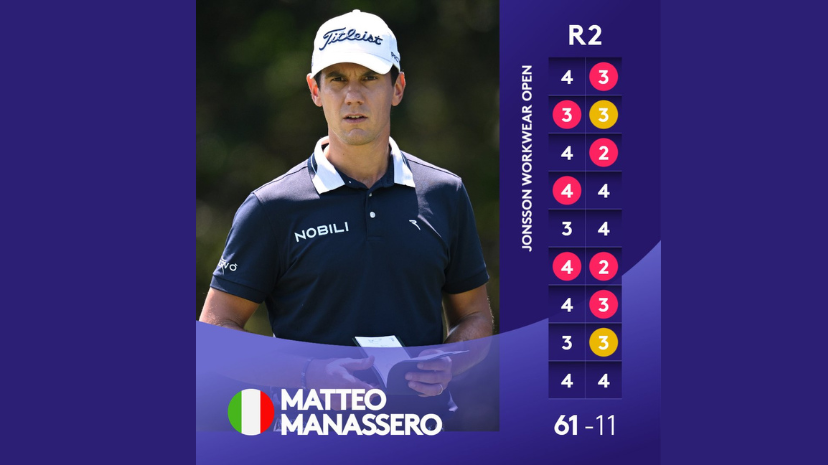 Matteo Manassero tăng tốc dẫn đầu tại Nam Phi