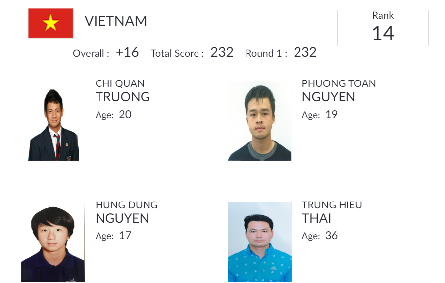 Tee time vòng 2 của tuyển golf Việt Nam tại Asiad 18
